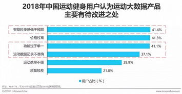 运动大数据App的用户洞察与典型服务案例分析