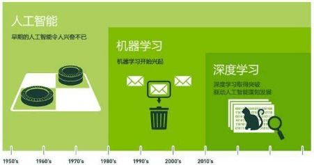 数据科学与大数据技术 驱动大数据服务的新引擎