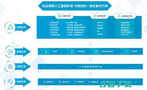 构建新型数据加工厂 大数据服务如何持续赋能医院高质量建设