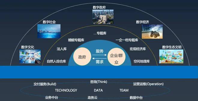数智赋能政务治理 亚信科技与上海市大数据中心打造标杆案例
