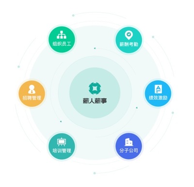薪人薪事 以科技重塑企业管理，大数据服务荣获2020人力资源科技最佳产品大奖