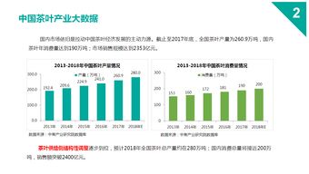2018中国茶叶产业大数据洞察与茶旅融合模式创新研究报告