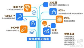 羊毛出在猪身上 航天信息大数据的跨界应用与服务创新