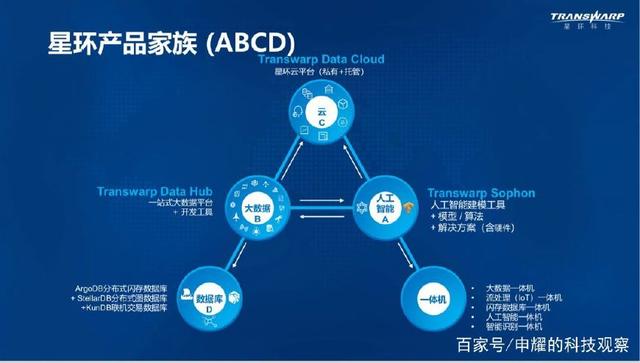 大数据3.0新时代 智能驱动的服务革新