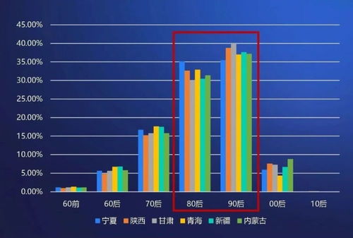 大西北为何可以成为新晋 网红 目的地 携程集团大数据告诉你
