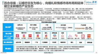 易观发布2019年度婚恋行业报告 世纪佳缘品牌认知度最高